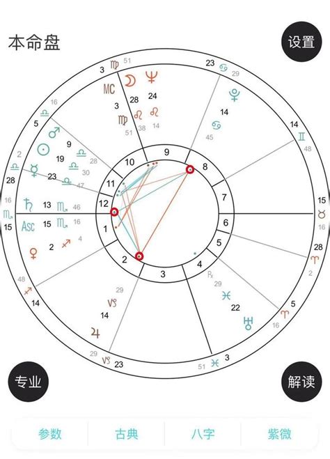 t三角格局|大器晚成的星盤格局——T三角